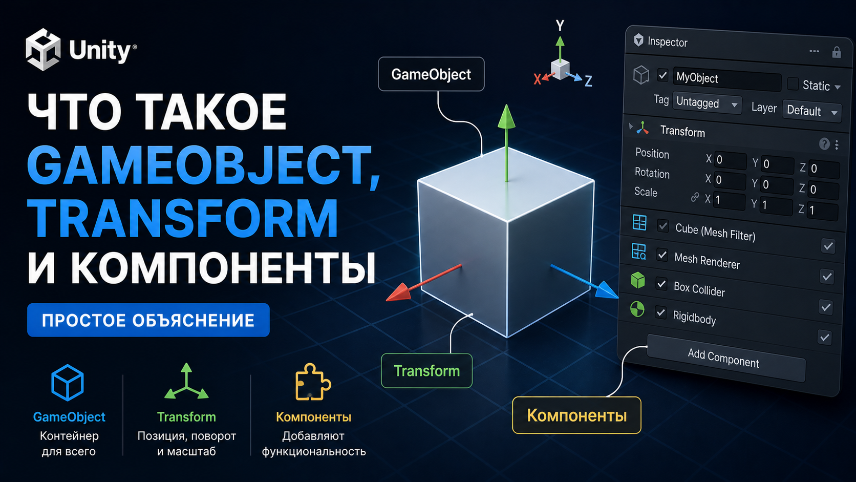 Что такое GameObject, Transform и компоненты в Unity