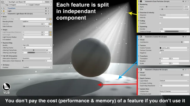 Volumetric Light Beam