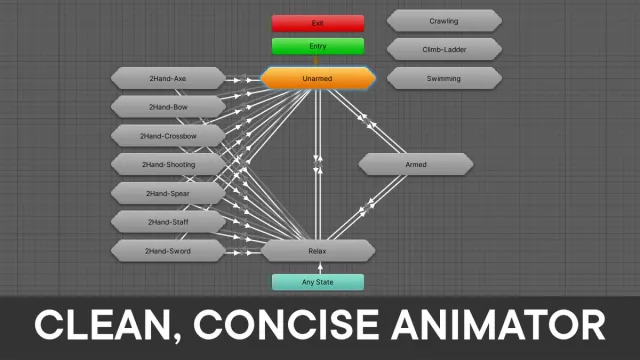 RPG Character Mecanim Animation Pack