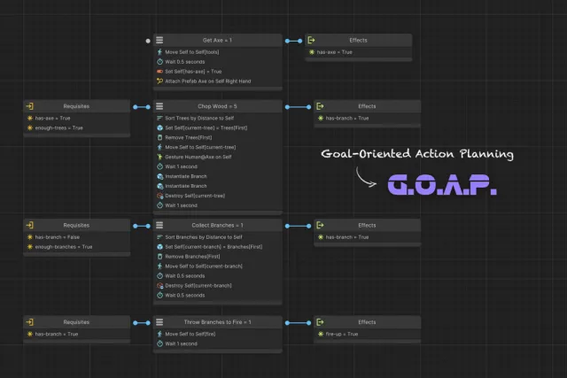 Behavior 2 | Game Creator 2